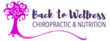 Chiropractic St Paul MN Back To Wellness Chiropractic & Nutrition Logo